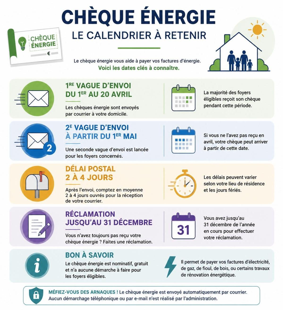 découvrez comment maximiser les avantages du chèque énergie en 2026 pour réduire vos dépenses et améliorer votre confort énergétique.